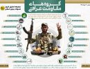 Iraqi-Resistance-Groups-FA_update-2022-08-21-990×700